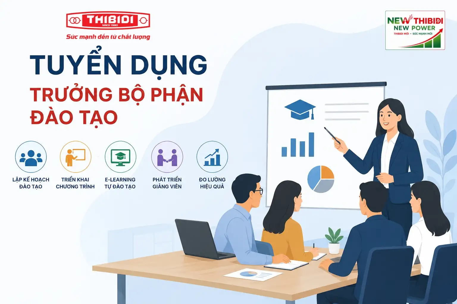 tuyển dụng trưởng bộ phận đào tạo