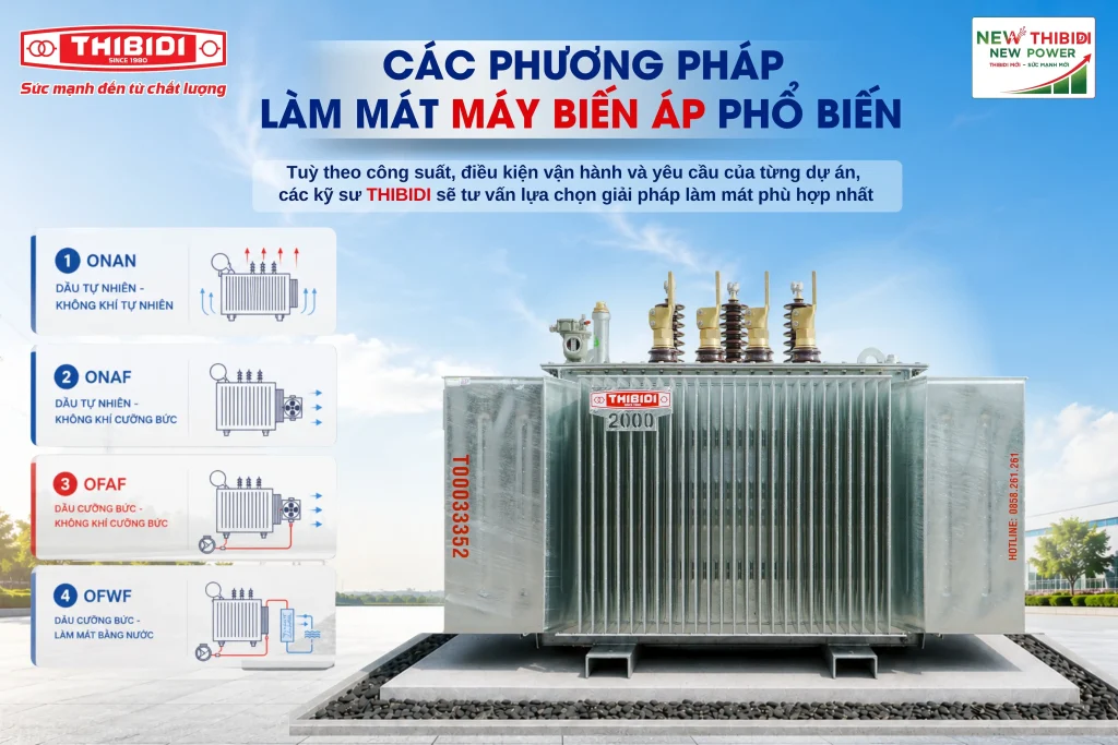 Các phương pháp làm mát máy biến áp khô và dầu CÁC PHƯƠNG PHÁP LÀM MÁT MÁY BIẾN ÁP PHỔ BIẾN. Hiểu đúng các ký hiệu ONAN, ONAF, OFAF, OFWF trên máy biến áp