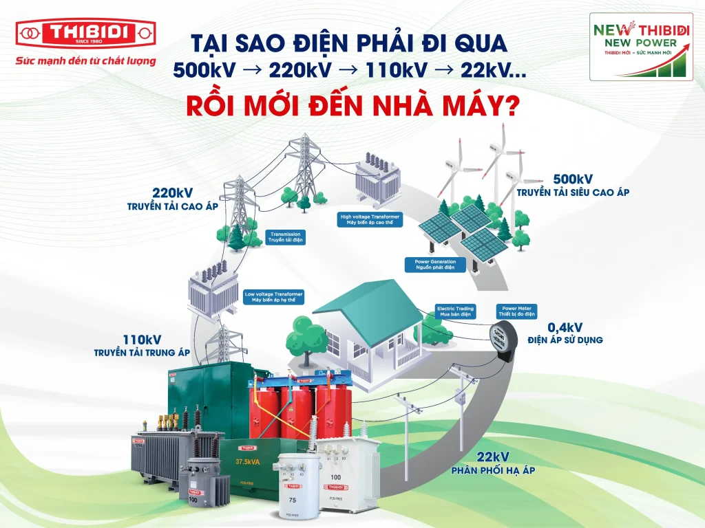 Bai 8 fbwebsite