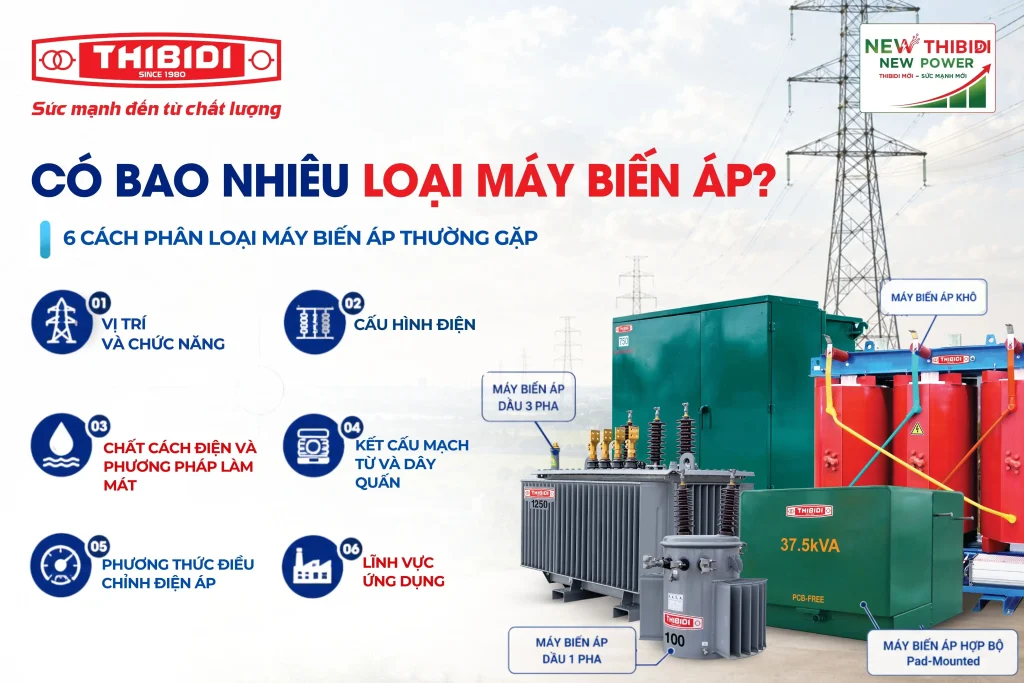 Các loại máy biến áp: Phân loại, so sánh ưu nhược điểm và ứng dụng Có bao nhiêu loại máy biến áp? Cách phân loại phổ biến hiện nay