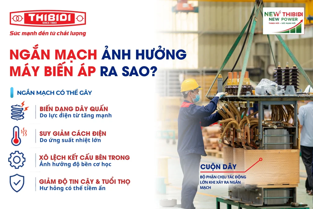 Ngắn mạch ảnh hưởng máy biến áp ra sao?