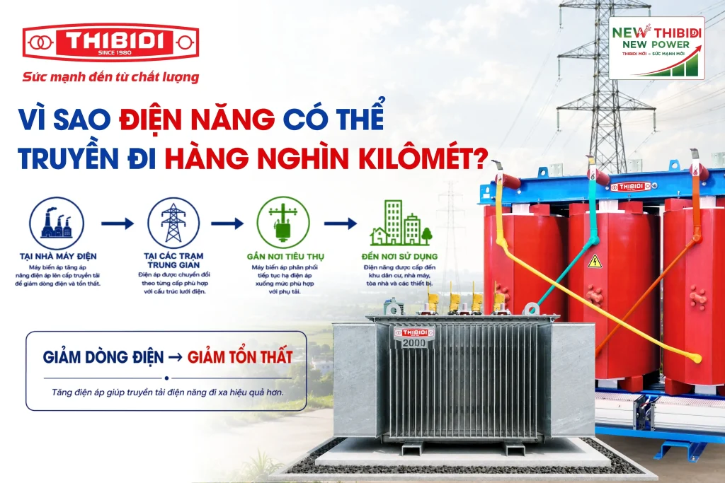 Cuộc cách mạng của máy biến áp Vì sao điện năng có thể truyền đi hàng nghìn kilômét