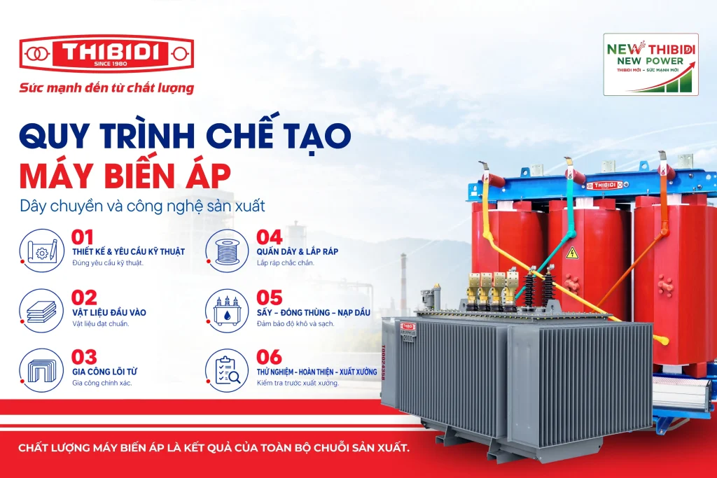 Quy trình chế tạo máy biến áp: Dây chuyền và công nghệ sản xuất Quy trình chế tạo máy biến áp: Dây chuyền và công nghệ sản xuất