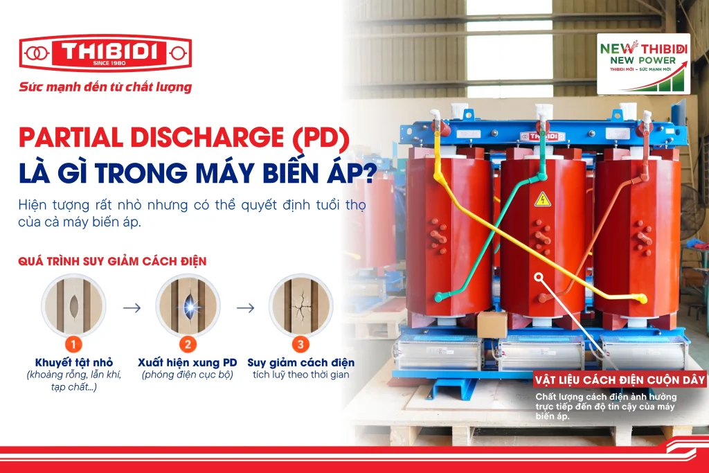 Phóng điện cục bộ (PD) là gì trong máy biến áp?