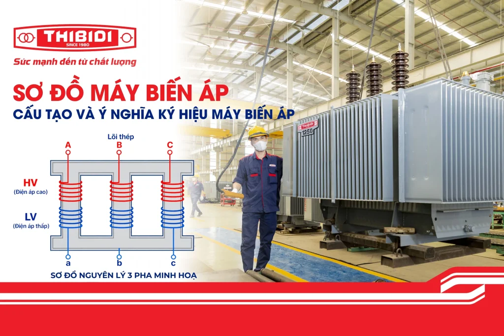 Sơ đồ máy biến áp: Cấu tạo và ý nghĩa ký hiệu máy biến áp Sơ đồ máy biến áp: Cấu tạo và ý nghĩa ký hiệu máy biến áp